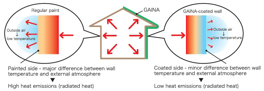 exterior-coating-copy